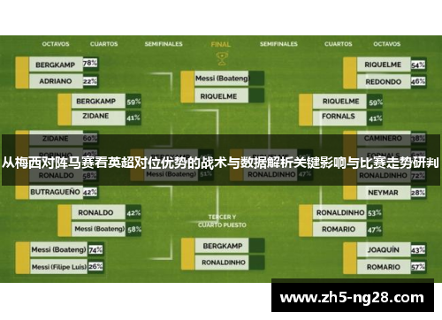 从梅西对阵马赛看英超对位优势的战术与数据解析关键影响与比赛走势研判